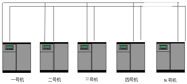 永磁變頻空壓機