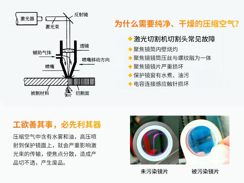 一體式永磁變頻螺桿空壓機