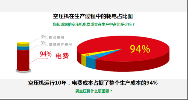 螺桿空氣壓縮機