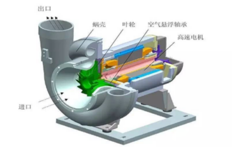 空氣懸浮離心鼓風(fēng)機(jī)