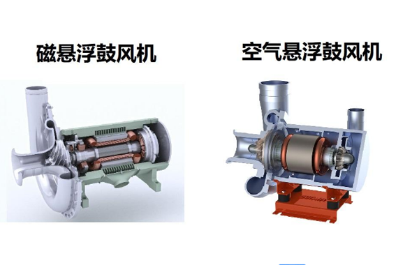 磁懸浮離心鼓風機