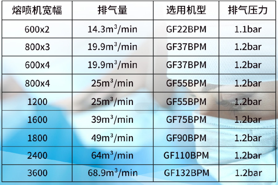 無油螺桿鼓風(fēng)機(jī)