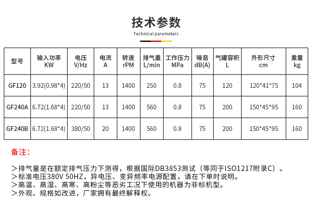 scr四頭靜音無油機(jī)技術(shù)參數(shù)